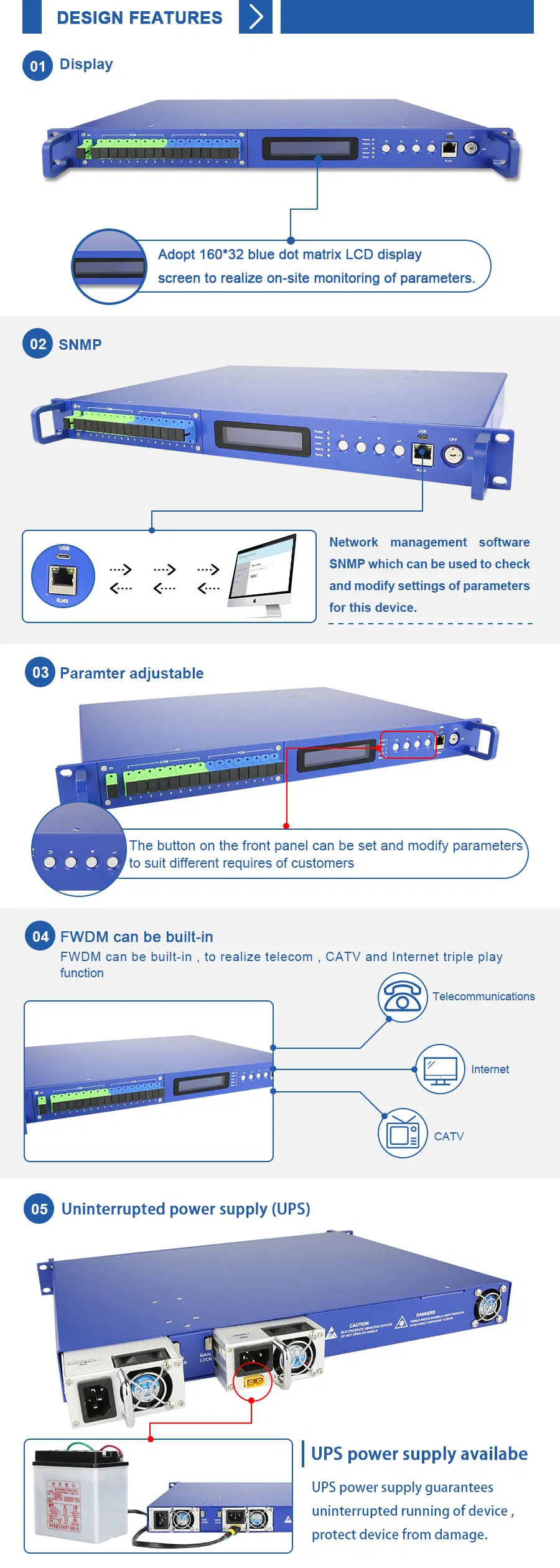1550nm 1u 8 Ports 16 19 23dB Mini Wdm EDFA Optical Amplifier for CATV Pon Network