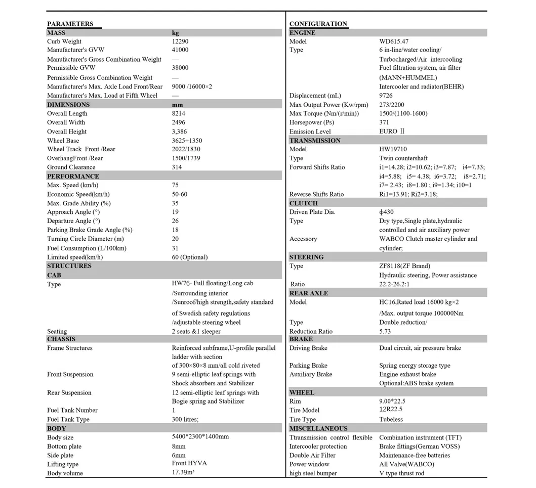 17.39m3 Sinotruk HOWO 6X4 Tipper 25ton Dump Truck 371HP Dumper Cote d′Ivoire