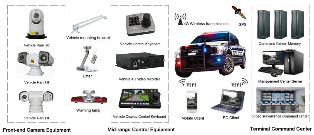 20X 30X 44X 55X Zoom 2.0MP Long Distance Visual Night Vision Infrared Power Laser HD Network Vehicle Laser PTZ CCTV Camera