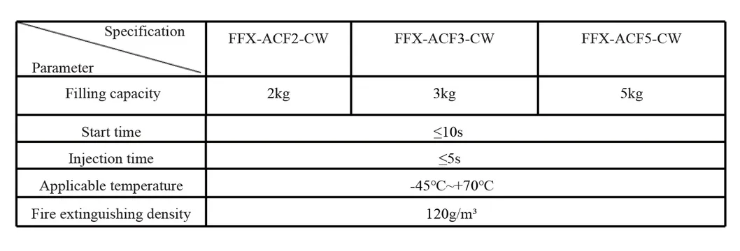 2kg Suspended Superfine Dry Powder Powerful Fire Extinguisher with Factory Price