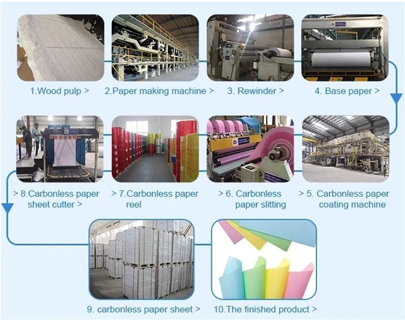3 Ply Continuous Carbonless Computer Paper NCR Printing Paper Sheets