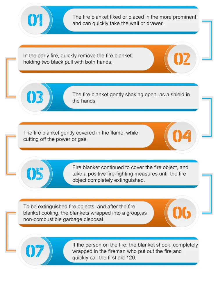 430G/M2 0.43mm Thickness Fire Resistant Emergency Survival En1869 Fire Blanket