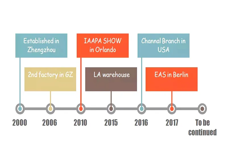 Alein Bounce Moonwalk Jumping Castle Inflatable Bouncer Slide Castle Combo for Kids