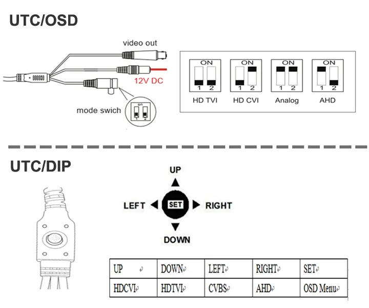 Banovision Security CCTV 2MP 4 in 1 (CVI/TVI/AHD/CVBS) Waterproof Surveillance Video Camera From CCTV Camera Supplier
