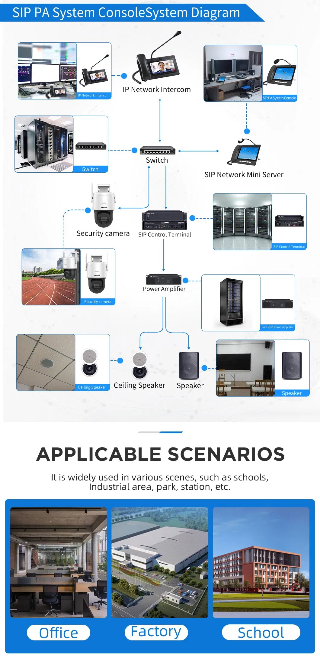 Broadcast Paging System SIP Network Intercom IP PA Telephone Console