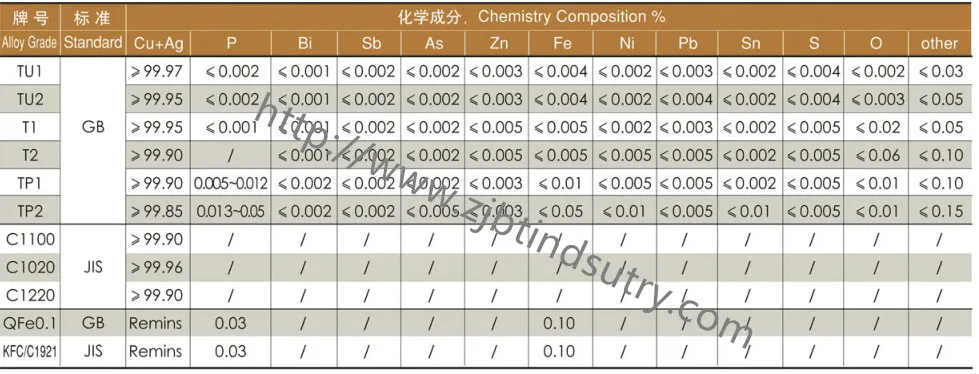 C1100/T2/Cu-ETP Electrolytic Tough-Pitch Copper Strip (ETP)