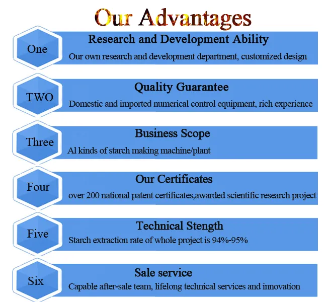 Cassava Crusher Cutting Rasping Machine for Tapioca Starch Making Line