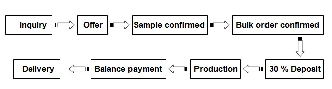 Creative Starfish Enamel S925 Silver Stud Earrings