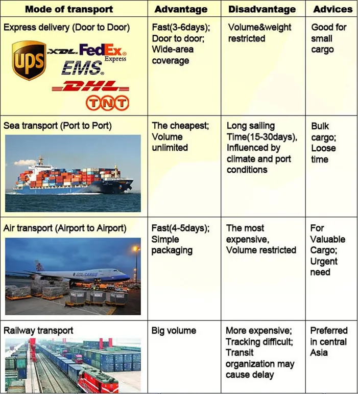 Custom A2 A3 A4 A5 Commercial Poster / Leaflet / Flyer