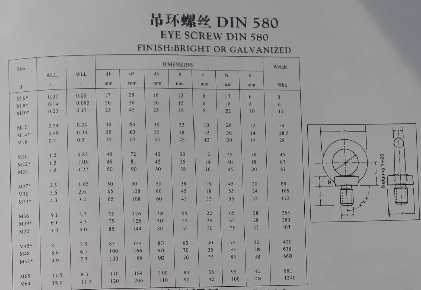 DIN580 Galvanized Hot Forged Liting Eye Bolt / Nut/Screw