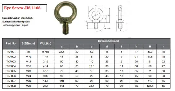 Factory Price Galvanized JIS 1168 Eye Bolt