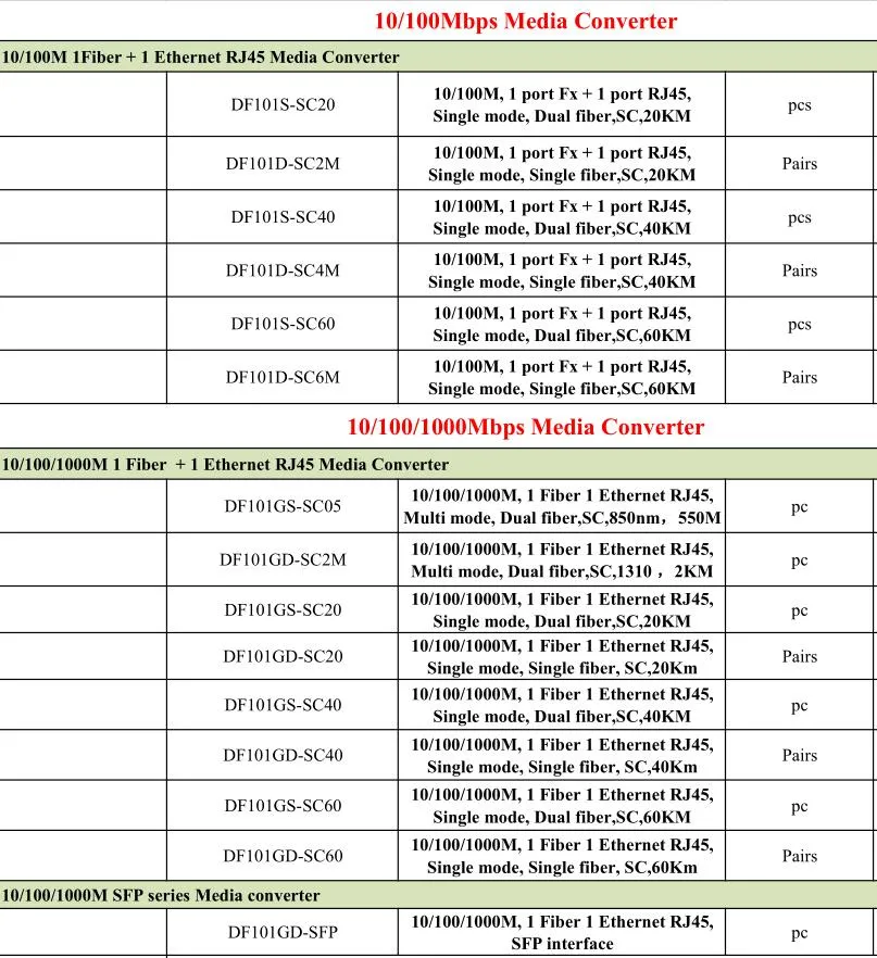 Fiber Optic 10m/100m Single Model with LC Connector Unmanaged Fiber Media Converter