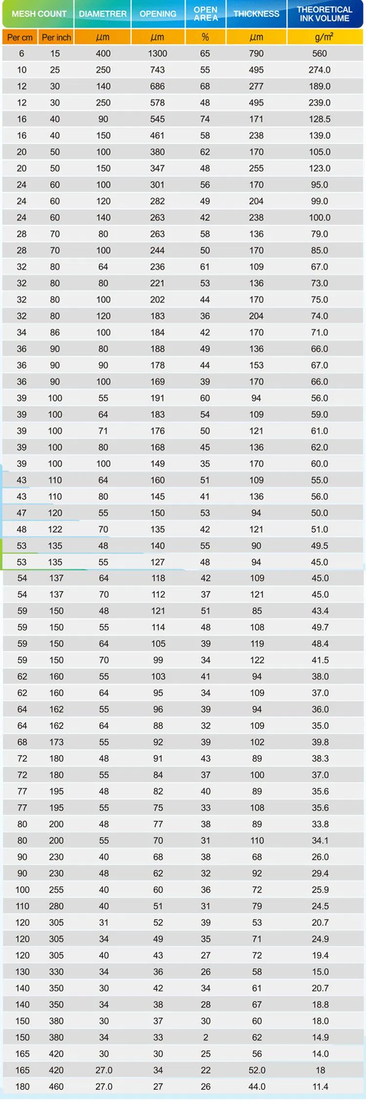 Food Grade 25 Micron Polyester Filter Mesh