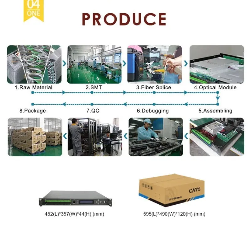 FTTH Node CATV Passive Optical Receiver Mini Bode with Filtering