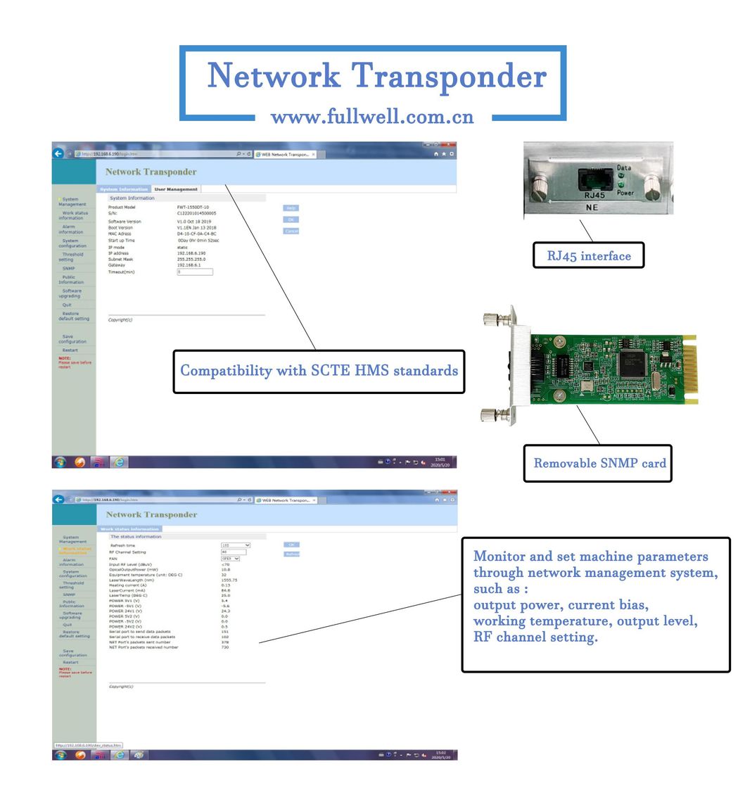 Fullwell 1550 CATV Optical Transmitter with Internal Modulation for 25km