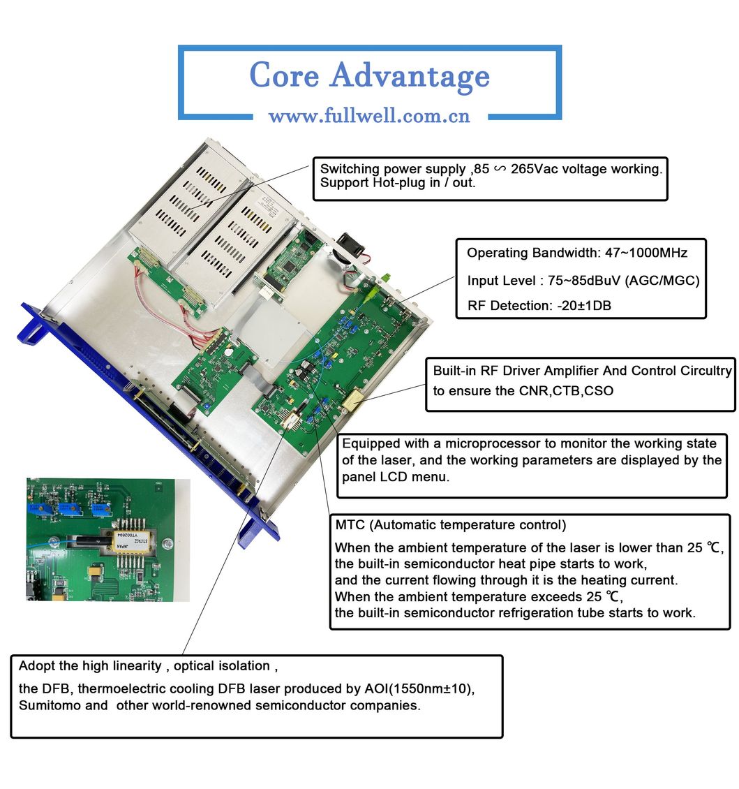 Fullwell 1550 CATV Optical Transmitter with Internal Modulation for 25km
