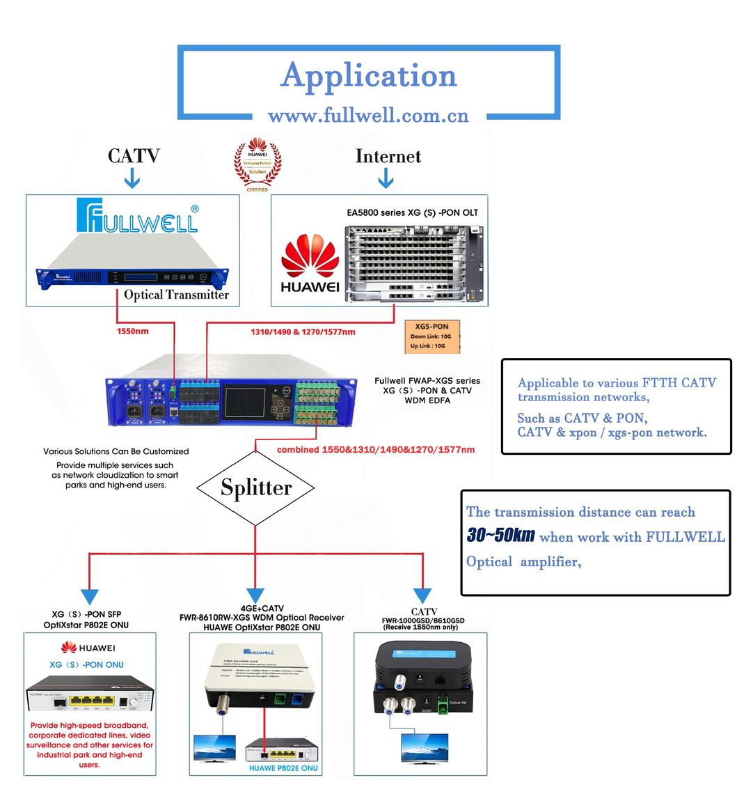 Fullwell 1550 CATV Optical Transmitter with Internal Modulation for 25km