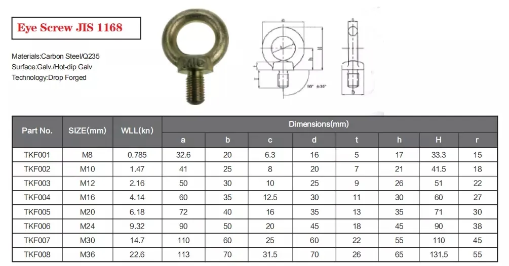 Good Quality Galvanized Forged JIS1168 Eye Screw