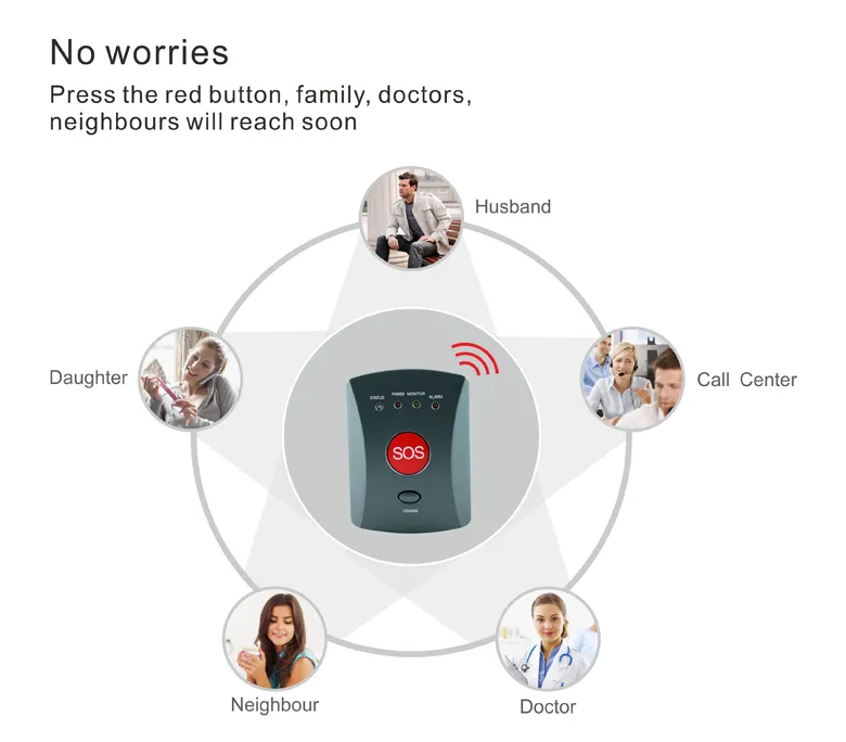 GSM Emergency Alarm Elderly Emergency Calling Alarm System with Bracelet Panic Button Sos