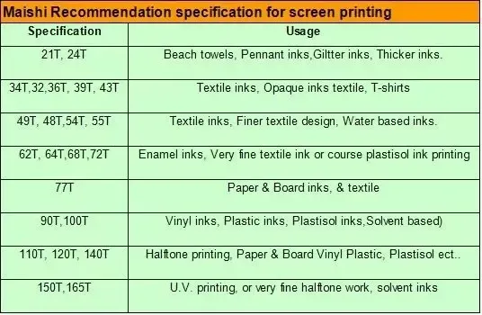 High Tension Polyester Silk Screen Printing Mesh