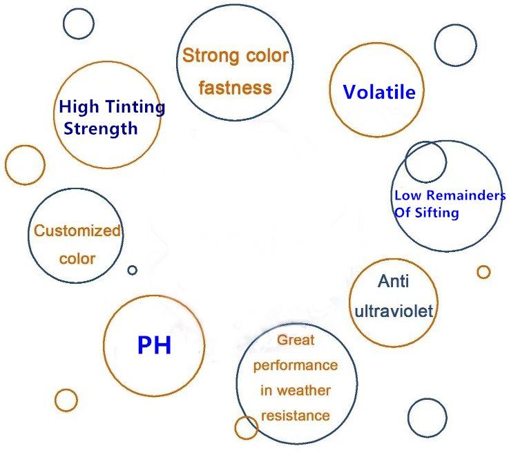 High Tinting Strength Coating and Painting Fe2o3 Iron Oxide Green