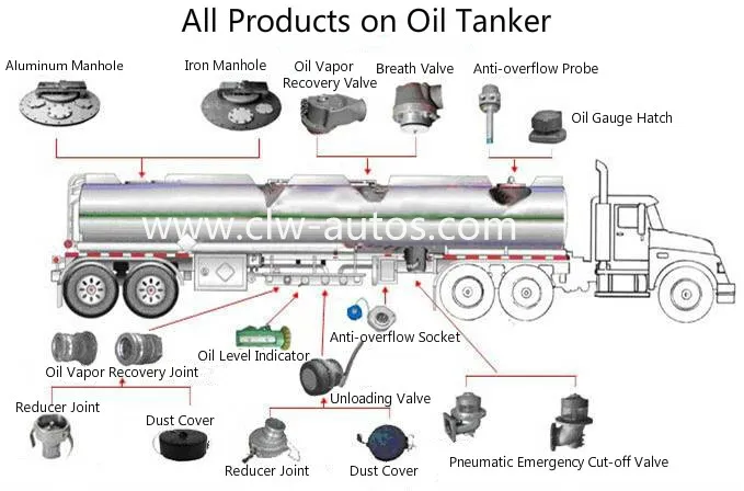 Hot Sale 50cbm 3-Axles/Tri-Axles Fuel Transport Tanker Truck 50000liters/50tons Diesel Gasoline Oil Tank Semi Trailer