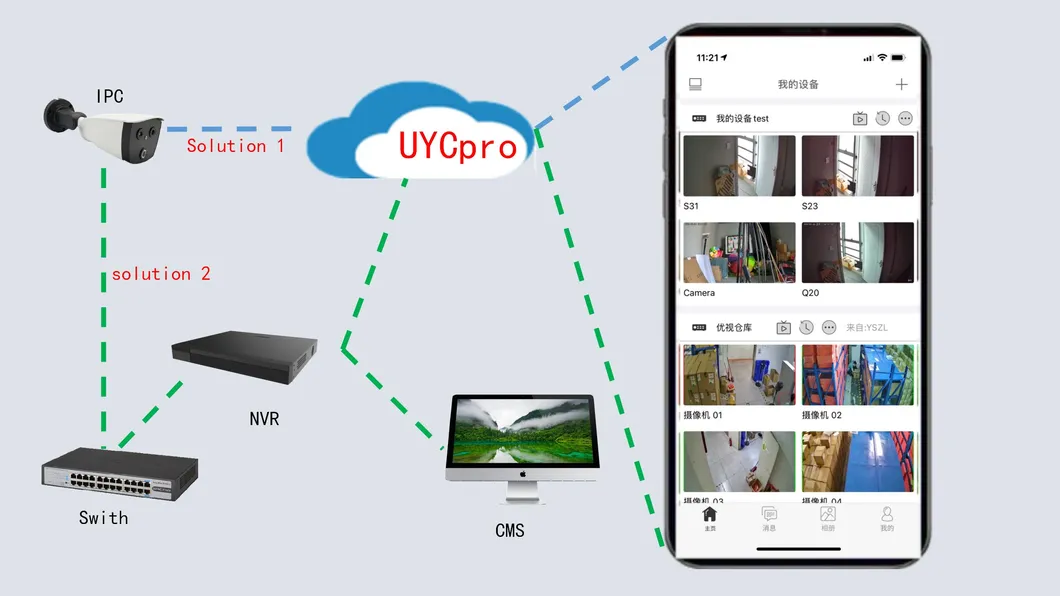 IP Camera 5MP Outdoor Bullet IP67