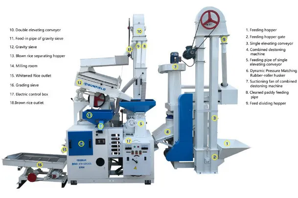 Latest Designed Model of Complete Rice Mill Machine Mill with Capacity 600-800kg/H