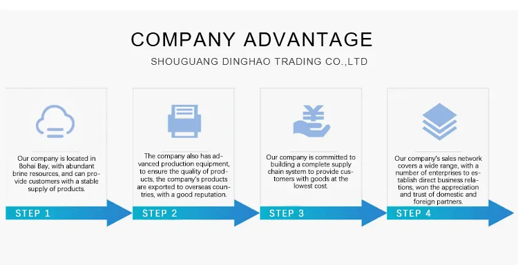 Magnesium Oxide 90 Industry Grade Light Yellow Magnesite Powder