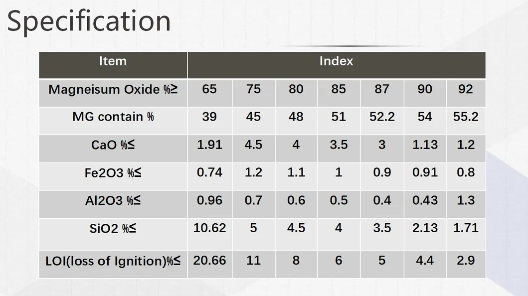 Magnesium Oxide 90 Industry Grade Light Yellow Magnesite Powder