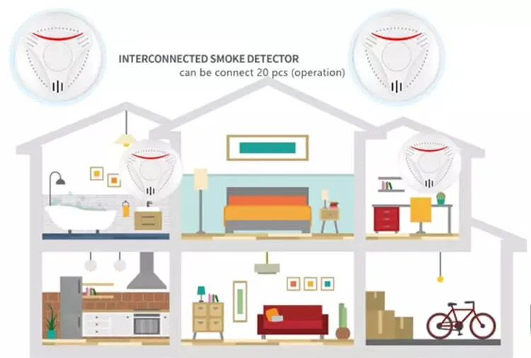 New Product En14604 Tuya APP Control Photoelectric Optical WiFi Smart Smoke Detector for Home Security