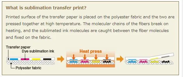 New Released Sublimation Ink with Vivid Color for Digital Printing