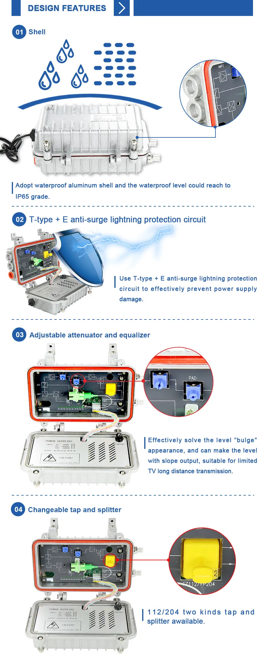 Or303 Wsee Outdoor Mini Optical Node Optical Fiber Receiver