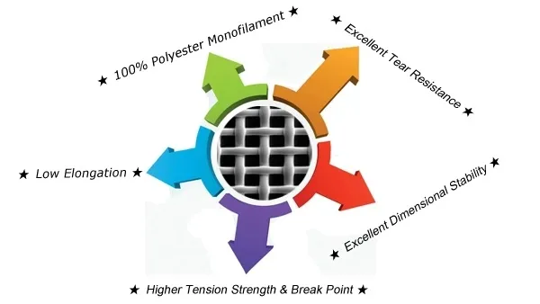 Silk Screen for Printing of 100% Polyester