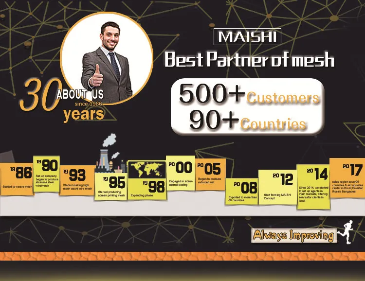 Silk Screen for Printing of 100% Polyester