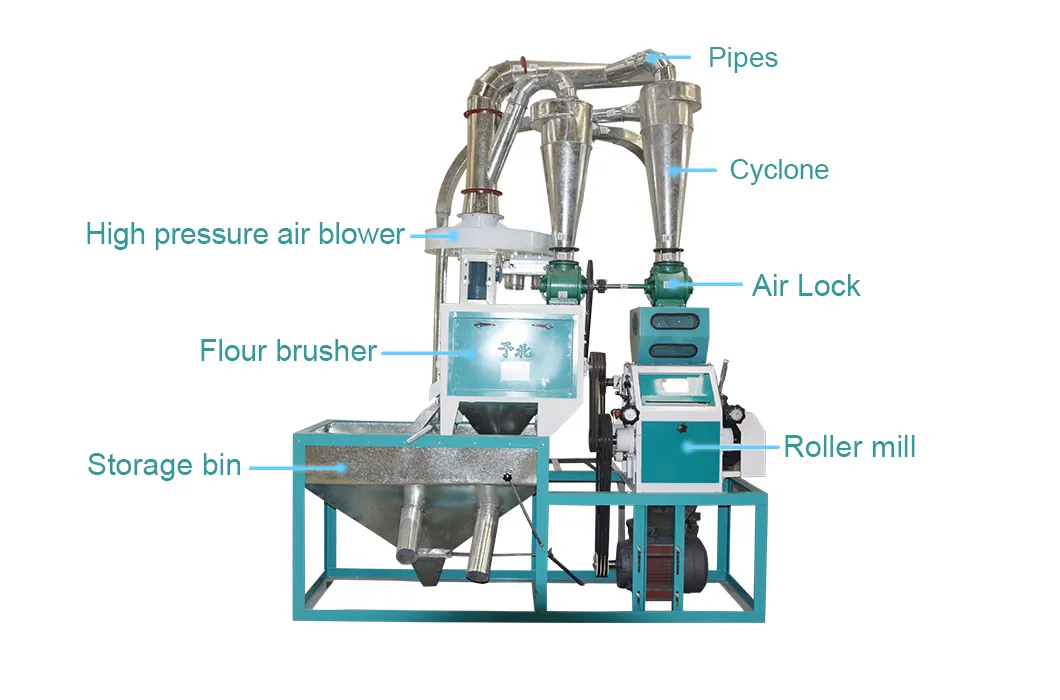 Small Capacity 5tpd Wheat Flour Machine for Home