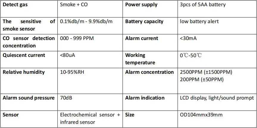 Standards LCD Display Smoke Detector Carbon Monoxide Alarm