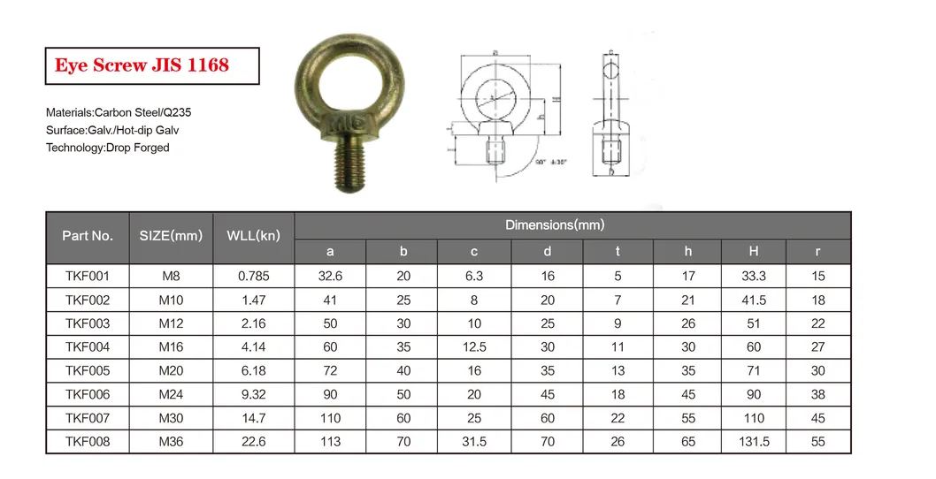 Thinkwell Drop Forged Rigging Hardware JIS1168 Eye Bolt