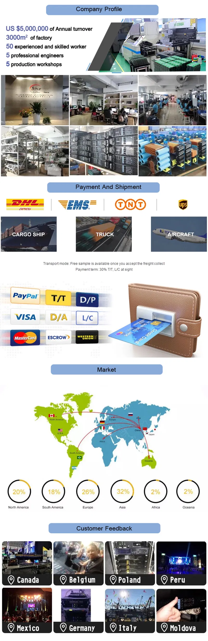 Tour Guide Voice Amplifier Fp8000q 1000 Watt Portable Amplifier Powerful AMP