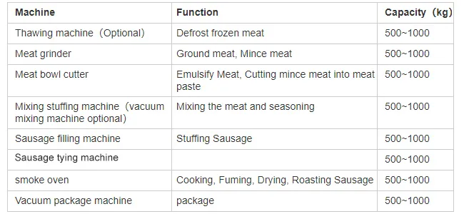 Vegetarian Sausage Making Machine for Soya Protein Sausage