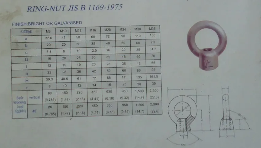 Yellow Zinc Plate JIS Eye Nut JIS 1169 1168